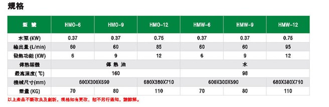 微电脑控制模具控溫机（油式）