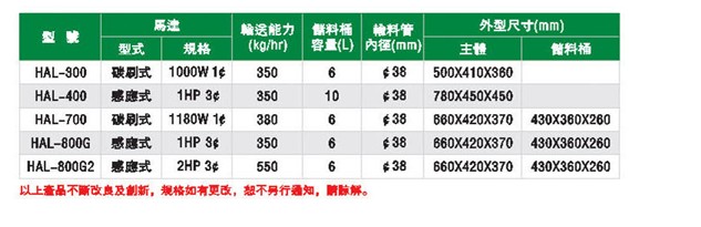 一体式自动吸料机HAL-300C