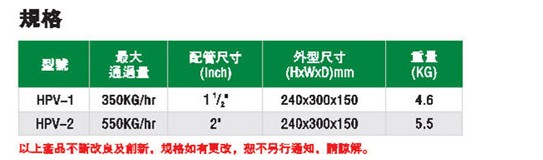 兩料比例阀