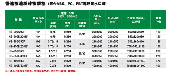 慢速机边粉碎机+回收系统