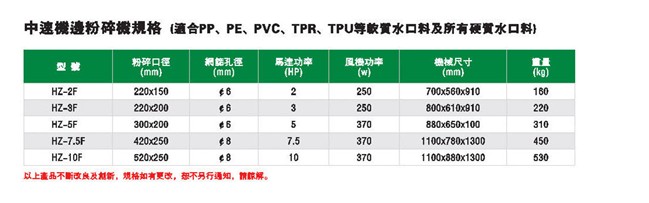 中速机边粉碎机