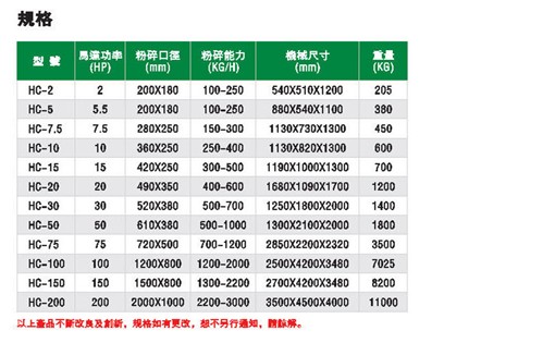 大型粉碎机（100HP）+送料系统