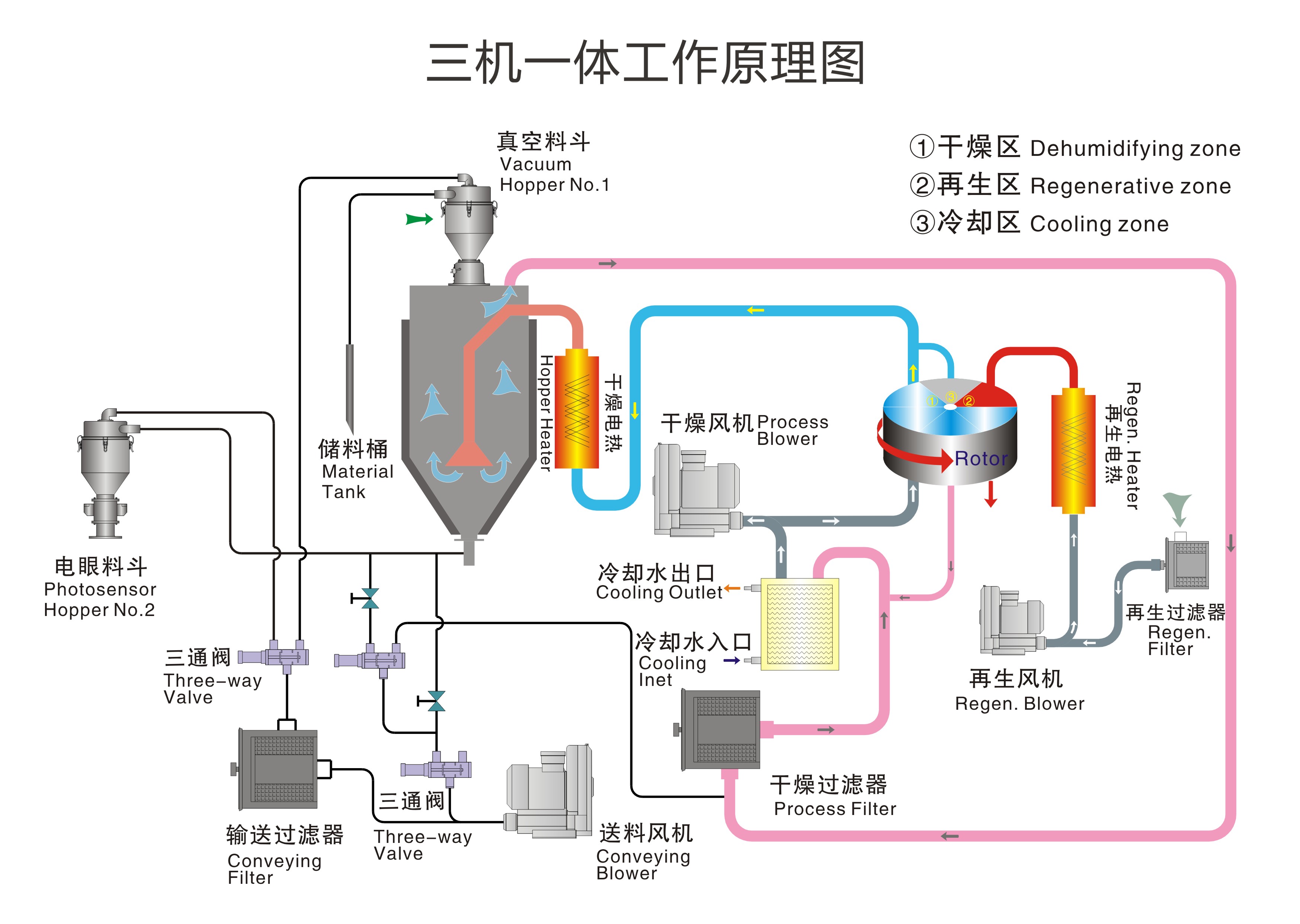 三机一体GCD 50-60标准机