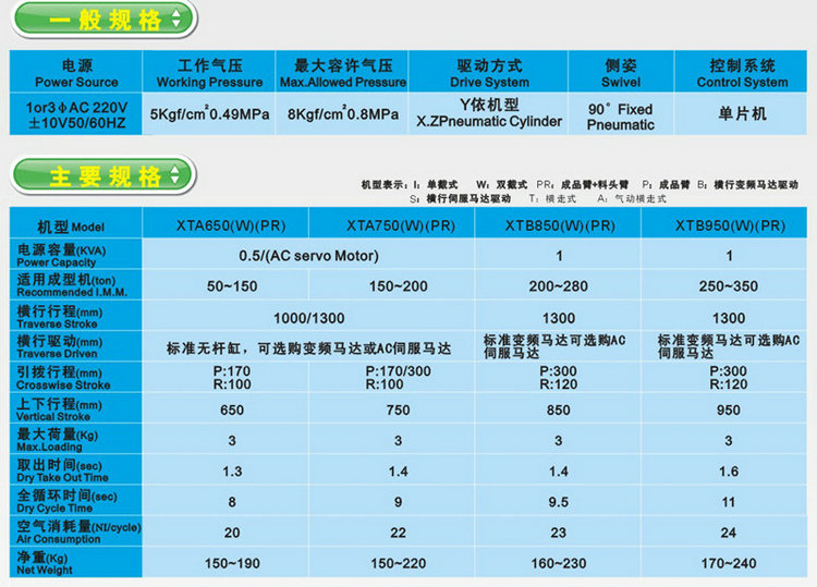 橫行式机械手