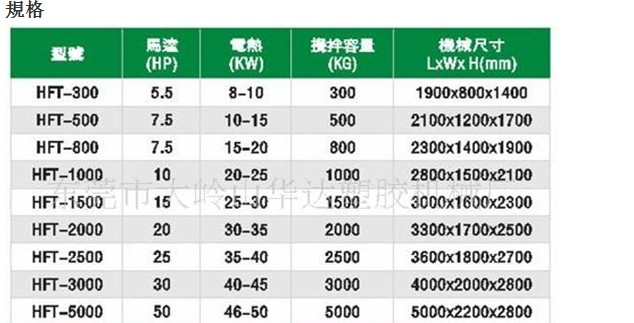 粉末搅拌机价格