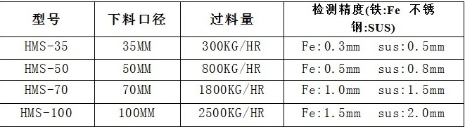 金属分离器