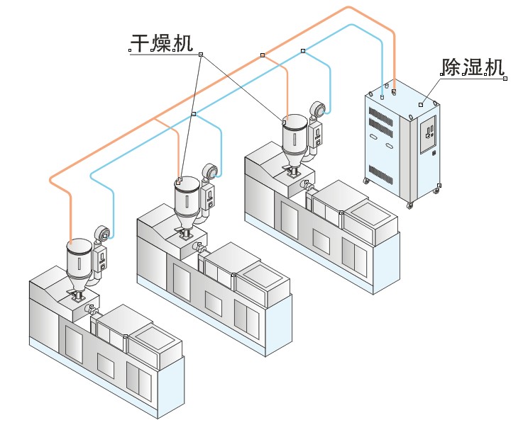 除湿机